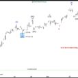 Elliott Wave Suggests Double Correction In META To Provide Buying Opportunity