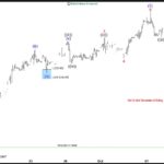 Elliott Wave Suggests Double Correction In META To Provide Buying Opportunity