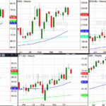 Stock And Commodity Market Thoughts