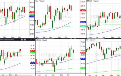 Stock And Commodity Market Thoughts