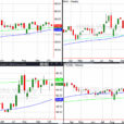 Key Index And Sectors Are Inside Last Week’s Range