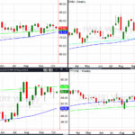 Key Index And Sectors Are Inside Last Week’s Range