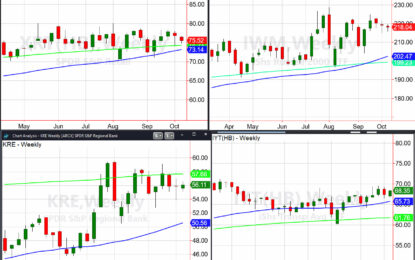 Key Index And Sectors Are Inside Last Week’s Range