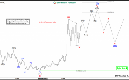 MicroStrategy Weekly Upside Target