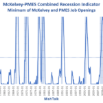 McKelvey-PMES Recession Indicator Weakens Slightly But Signal Still Firm