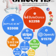 The World’s Most Valuable Unicorns In 2024