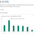 Nvidia, Rising Rates And Recession Risk