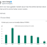 Nvidia, Rising Rates And Recession Risk