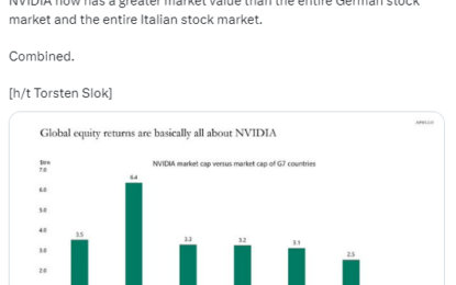 Nvidia, Rising Rates And Recession Risk