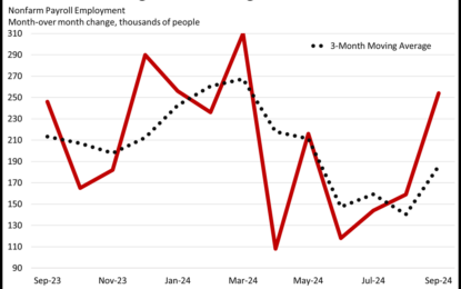 Long End Yields Jump To 2-Month Highs On Blockbuster Jobs