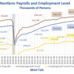 The BLS Reports Jobs Rebounded More Than Expected In September