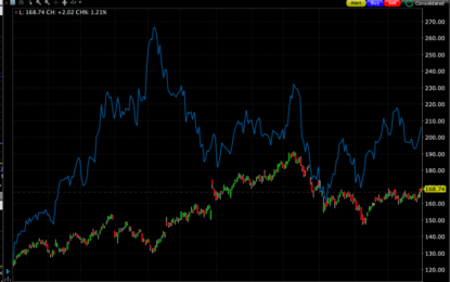 Options Market Expectations For Alphabet And AMD Earnings