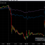 As Go The Semis, So Go The Markets