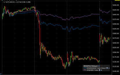 As Go The Semis, So Go The Markets