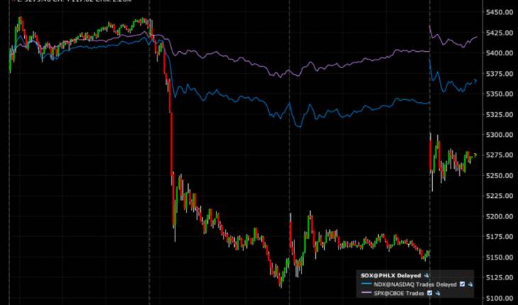 As Go The Semis, So Go The Markets