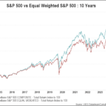 Investor Memo Q3 2024: Walking The Tightrope