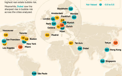 Global Real Estate Bubble Risk In 2024