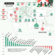 Real Estate Bubbles: Rent Prices Going Up Or Down?