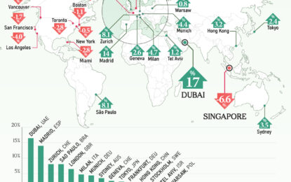 Real Estate Bubbles: Rent Prices Going Up Or Down?