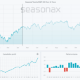 Top Halloween Stocks To Watch