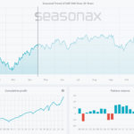 Top Halloween Stocks To Watch