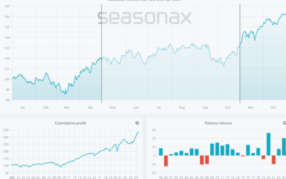 Top Halloween Stocks To Watch