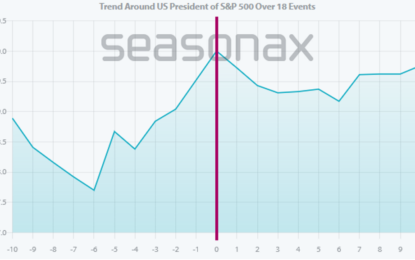 The US Election: Will Stock Prices Rise Or Fall?