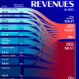 Visualizing The S&P 500’s Domestic And Foreign Revenues