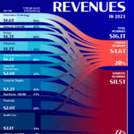 Visualizing The S&P 500’s Domestic And Foreign Revenues