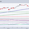 Turnaround Tuesday: Junk Bonds Flash Caution