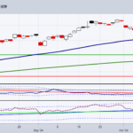 Turnaround Tuesday: Junk Bonds Flash Caution