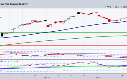 Turnaround Tuesday: Junk Bonds Flash Caution