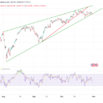 Stocks And Rates Are Nearing Very Important Technical Levels