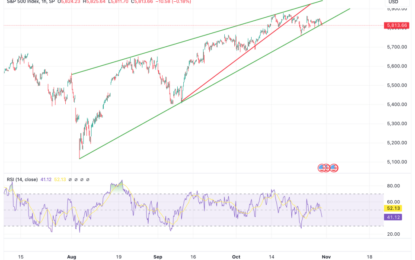 Stocks And Rates Are Nearing Very Important Technical Levels