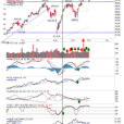 S&P In Breakout Support Test As Russell 2000 Drifts Lower