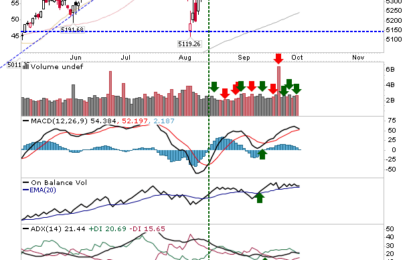 S&P In Breakout Support Test As Russell 2000 Drifts Lower