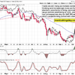 Where To Look For Outperformance