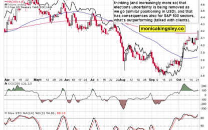 Where To Look For Outperformance