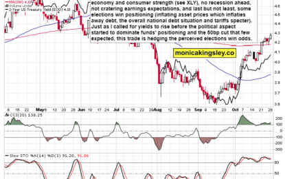 Risks Are Skewing One Way