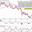 Hot CPI And High Claims Spell Some Trouble