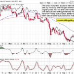 Hot CPI And High Claims Spell Some Trouble