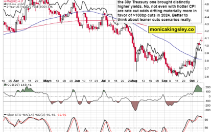 Hot CPI And High Claims Spell Some Trouble