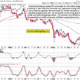 PPI Adds This Spin To Equities