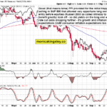 PPI Adds This Spin To Equities