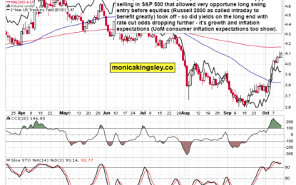 PPI Adds This Spin To Equities