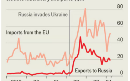 Why Sanctions Often Fail To Work