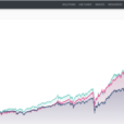 Should Investors Care About Trust?