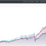 Should Investors Care About Trust?