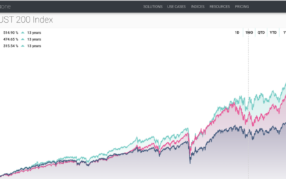 Should Investors Care About Trust?