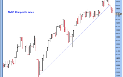 HeadlineCharts Saturday, October 26, 2024